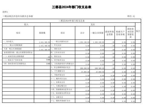 三都县2024年部门收支总表
