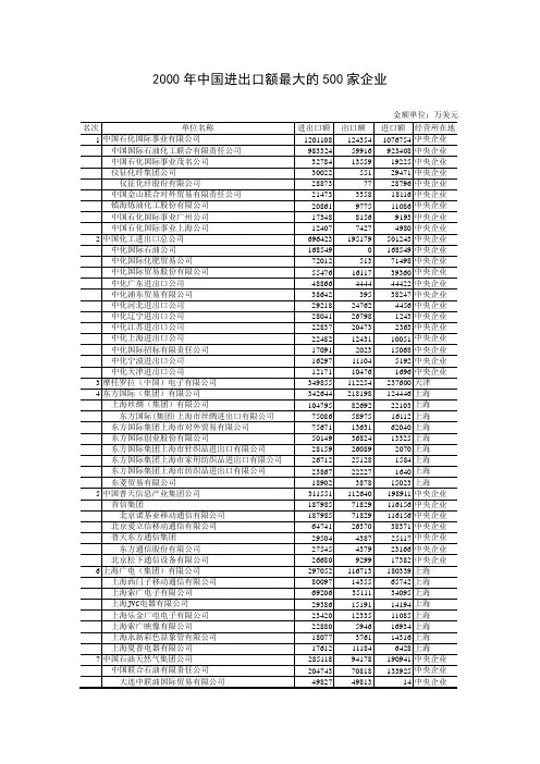 2000年中国进出口最大的500家企业(外经贸部).doc