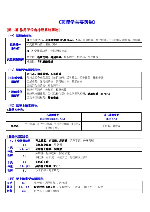 药理学分章主要内容