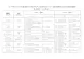 2018年10月云南省第80次高等教育自学考试开考专业及课程