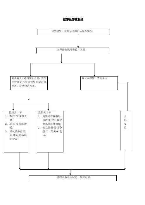 接警报警流程图