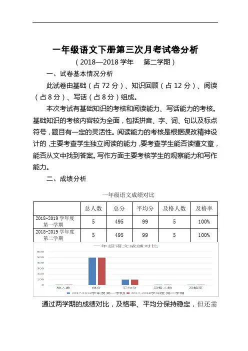 一年级语文下册第三次月考试卷分析