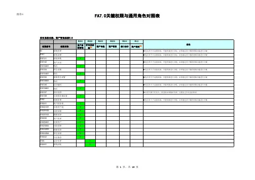 【办公常用表格】关键权限与通用角色对照表(FA7.0)
