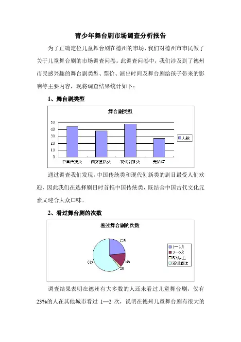 青少年舞台剧市场调查分析报告