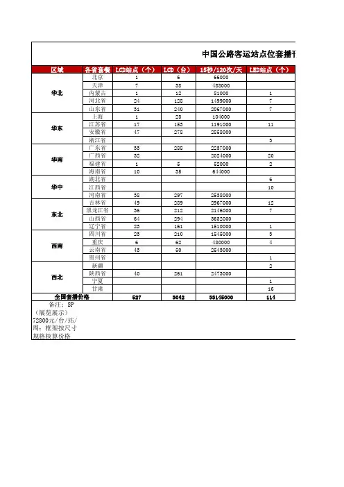 线下广告资源  中国公路客运站点位套播刊例价 广告报价单价格表