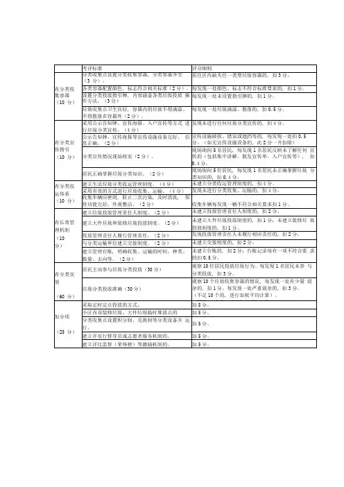 生活垃圾分类评分标准