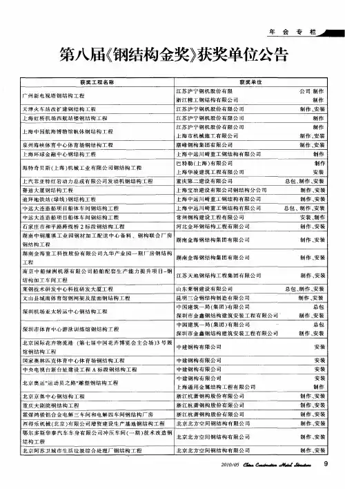 第八届《钢结构金奖》获奖单位公告