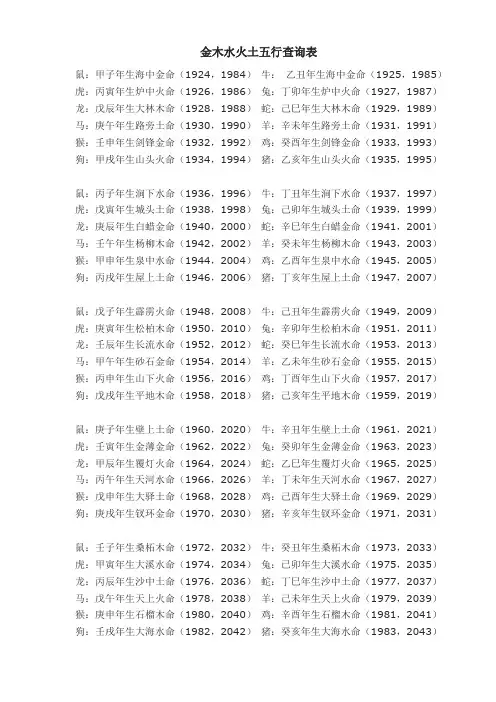 五行查询表