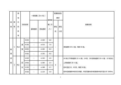 居住区公共服务设施配置一览表