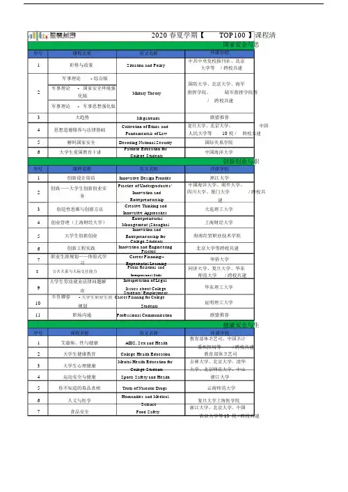 智慧树在线课程清单.docx