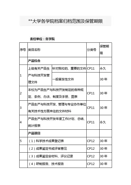 某某大学各学院档案归档范围及保管期限