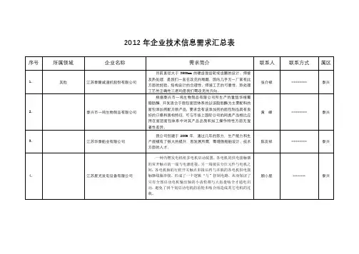 2012年企业技术信息需求汇总表【模板】