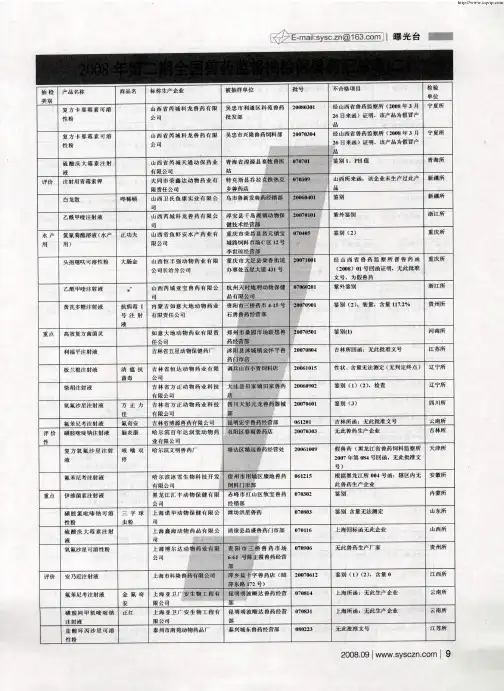 2008年第二期全国兽药监督抽检假兽药汇总表(二)