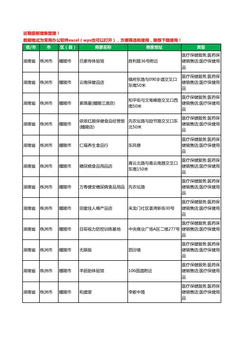 2020新版湖南省株洲市醴陵市保健品工商企业公司商家名录名单黄页联系方式大全83家