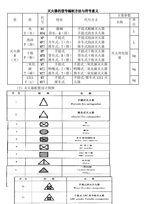 灭火器的型号