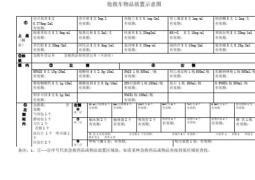 急救车平面示意图