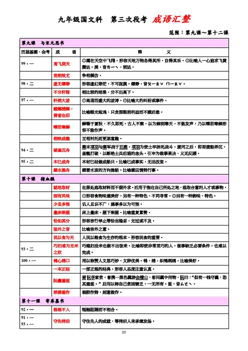 语文段考-成语汇整 (3)