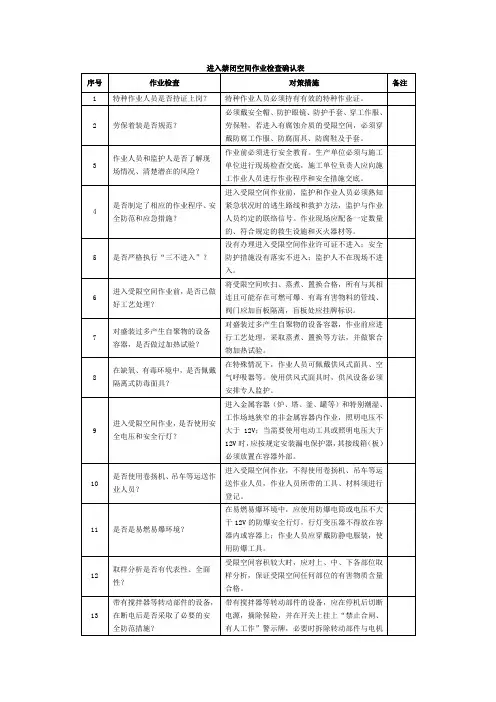 进入密闭空间检查表