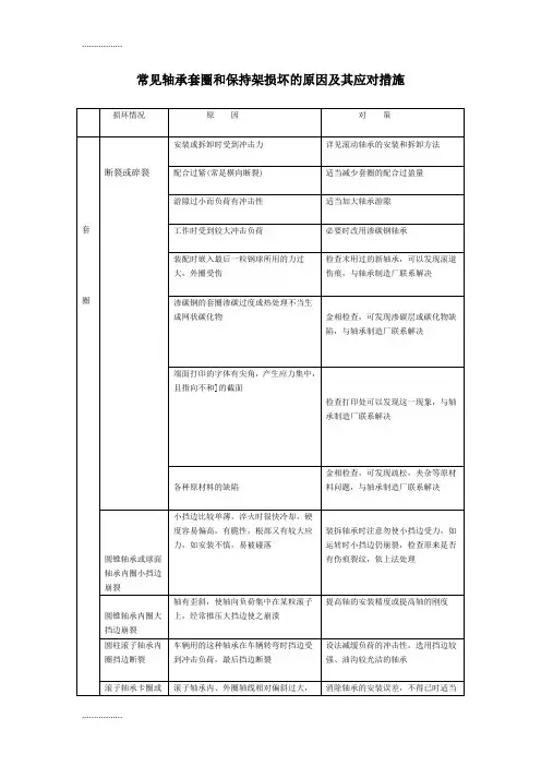 (整理)常见轴承损坏说明