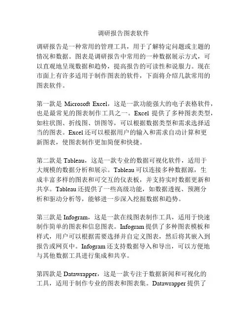 调研报告图表软件