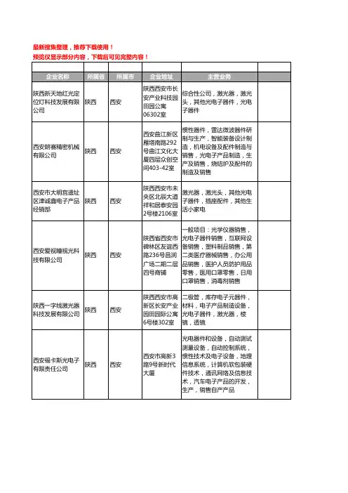 新版陕西省西安光电子器件工商企业公司商家名录名单联系方式大全12家