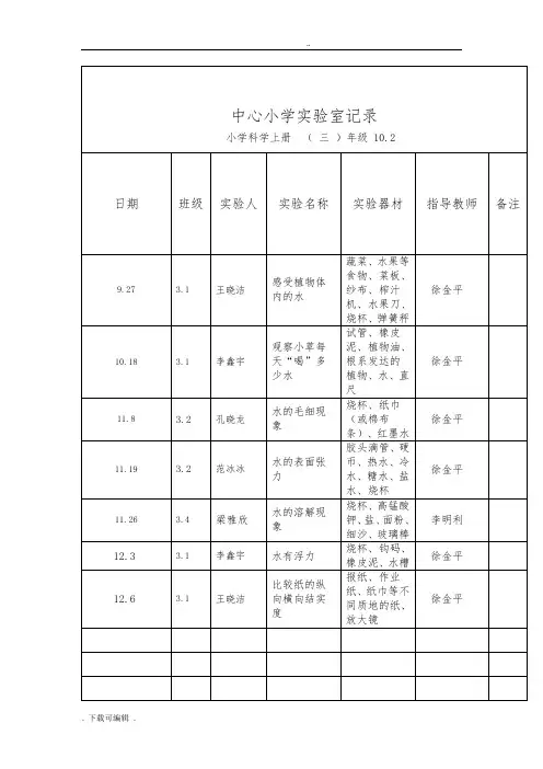 小学实验室开放记录文本