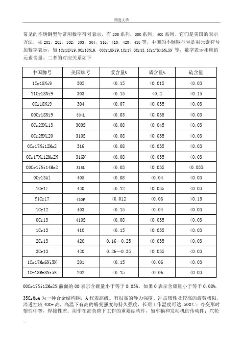 钢材型号资料