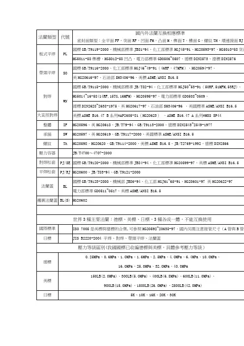 法兰标准对照表