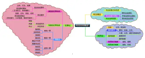 刑法思维导图(打印版)