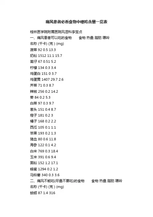 痛风患者必看食物中嘌呤含量一览表