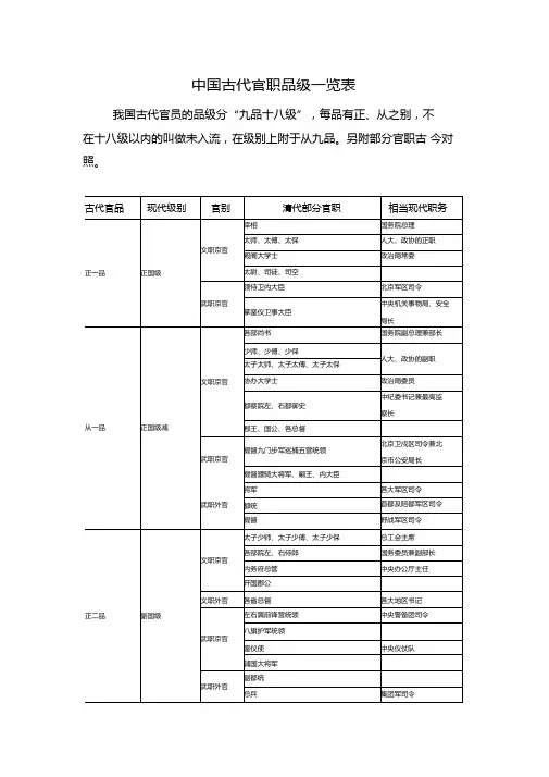 完整版中国古代官职品级一览表