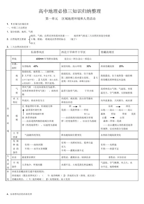 高中地理必修三知识点归纳整理