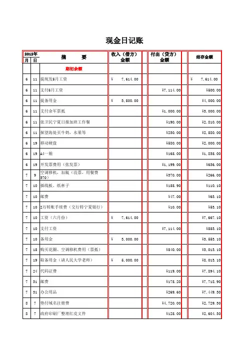 现金日记账模板
