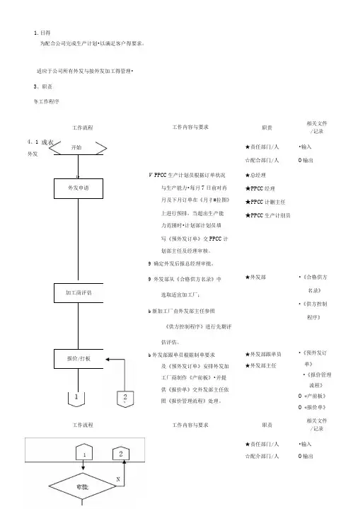 产品外发控制程序