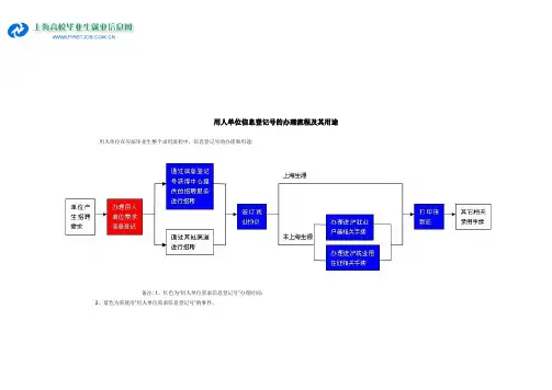 用人单位信息登记号的办理流程及其用途
