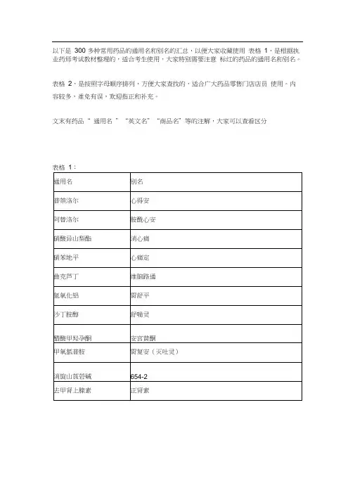 300多种常用药品通用名和别名汇总