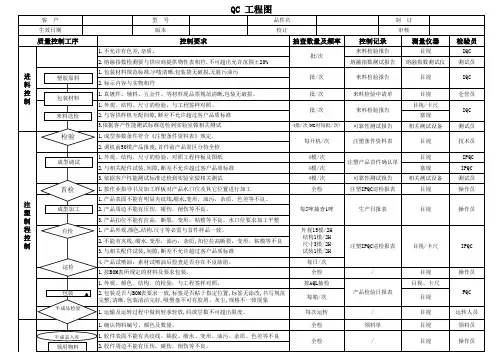 QC工程图