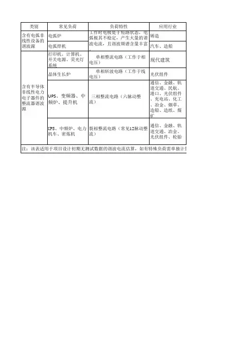 电力系统谐波负荷简介及谐波估算