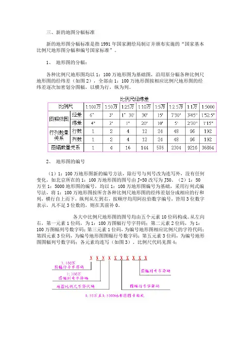 地形图带度划分计算