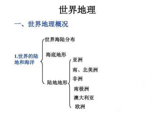 世界地理知识点总复习