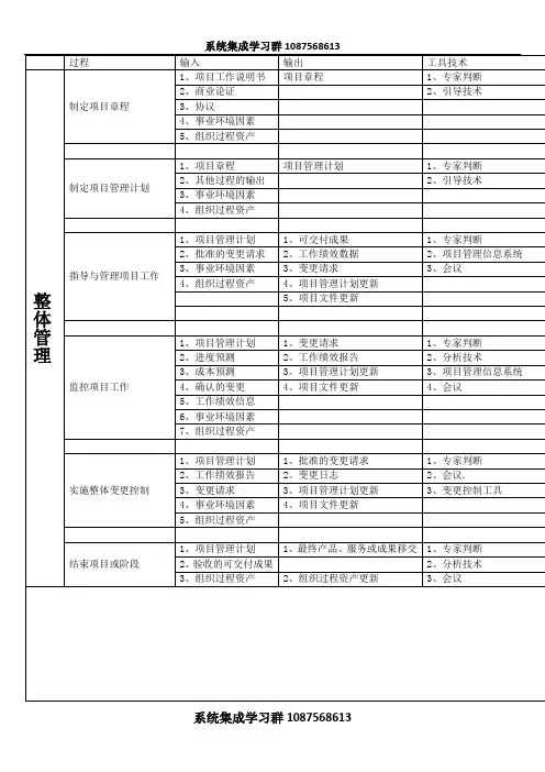 项目十大管理流程、输入输出