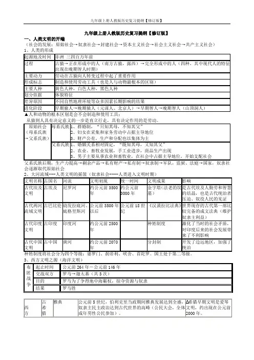 九年级上册人教版历史复习提纲【修订版】[1] 2
