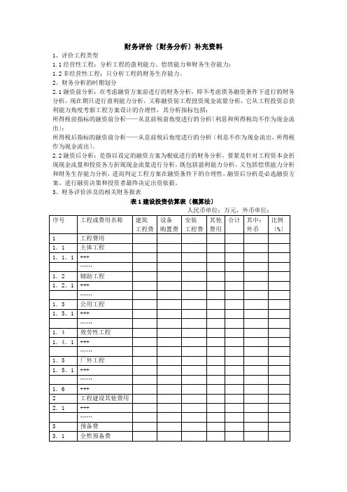 财务管理表格汇总(doc 20页)