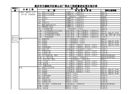 水厂质量评定单元划分
