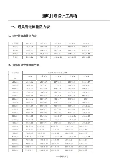 通风排烟风管及风口设计参数