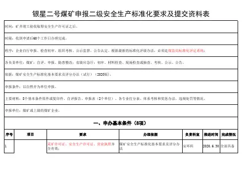 煤矿安全生产标准化评级条件及提交资料表