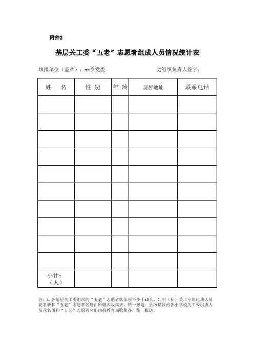 2017年xxx基层关工委组成人员情况统计表