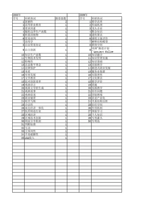 【国家社会科学基金】_知识长_基金支持热词逐年推荐_【万方软件创新助手】_20140808