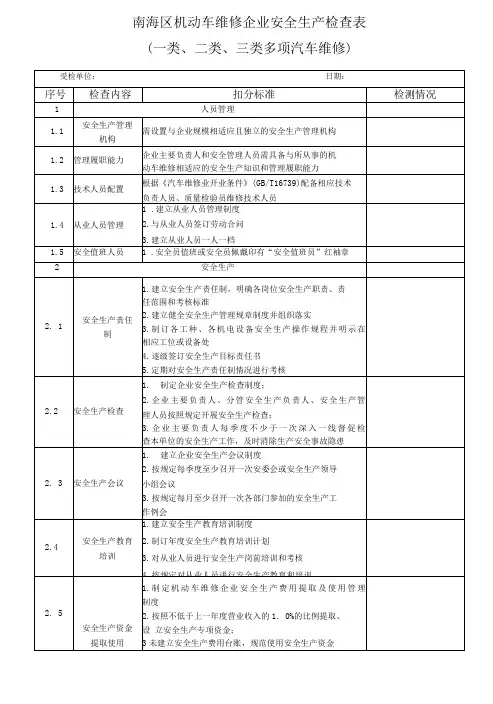 南海区机动车维修企业安全生产检查表
