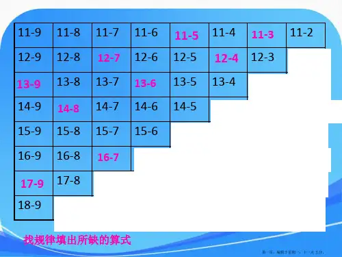 20以内退位减法(口诀+规律)
